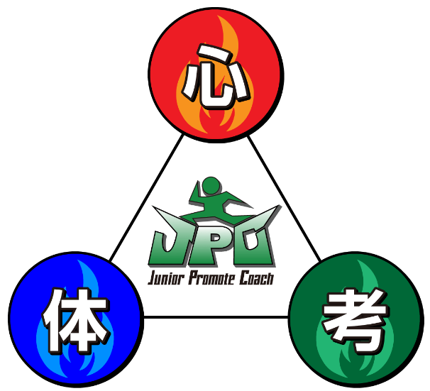 心体考